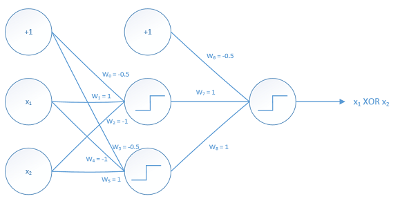 multilayer-perceptron-for-xor-gate-v2